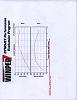 Horsepower 125.8????????? wtf??!!!-mazdrat-dyno.jpg