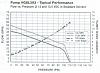 fuel requirements for 13bt-gsl393-psi.jpg