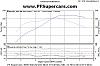 Lean condition--need ideas.-dynos-sheet-9-mar-09c.jpg