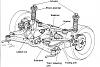 Rear Subframe Bushings &amp; Spherical Arm Bearings - Confused-rear-suspension.jpg