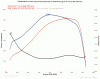 does any company make a skinny-rx7_dyno_514hp.gif