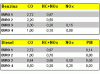 Will a stock GTU pass EURO 4 emissions?-tabella-euro4.gif