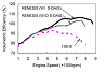 s5 n/a vs Renesis vs NSX volumetric efficiency-rx8_ve.png