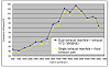 s5 n/a vs Renesis vs NSX volumetric efficiency-vk50_ve.png