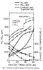 88 GTU failed emissions-timing_emissions.png