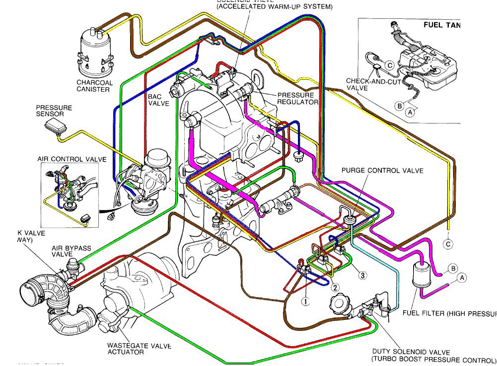 Vacuum Line near Turbo? - RX7Club.com - Mazda RX7 Forum 1989 supra turbo engine diagram 