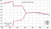 Power drop and noticeable hesitation issue at high (6300) rpm-ipw.png