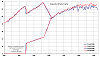 Power drop and noticeable hesitation issue at high (6300) rpm-idc.png