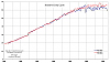 Power drop and noticeable hesitation issue at high (6300) rpm-rdc.png