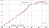 Power drop and noticeable hesitation issue at high (6300) rpm-airflow.png