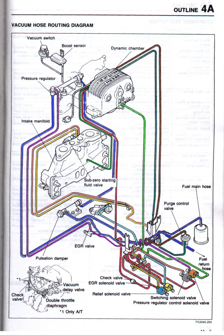 S4/S5 NA vacuum lines - RX7Club.com - Mazda RX7 Forum mac solenoid valve wiring diagram 