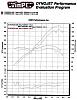 where did you put your blaster 2 coils???-jeffsdyno8-2004.jpg