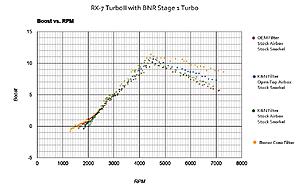 Air Box Comparisons-sbi9mn5.jpg
