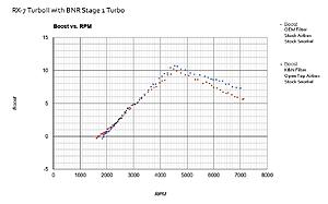 pros and cons of bnr turbos-rf7g7yj.jpg