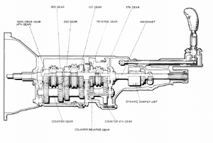 S5 Transmission help-xcqvuem.png