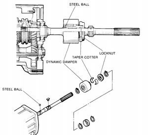 S5 Transmission help-rytsddj.png