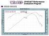 POWER BAND of an N/a-dyno7-26-03aweb.jpg