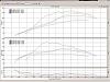 Dyno Update: 268rwhp/301rwtq@15psi on S4-sandors.jpg