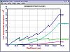 Effect of weight during highway pulls?-2800losses.jpg