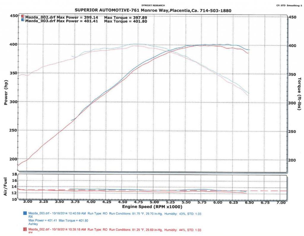 Name:  Dyno10-19-14_zps49ae1332.jpg
Views: 182
Size:  101.3 KB
