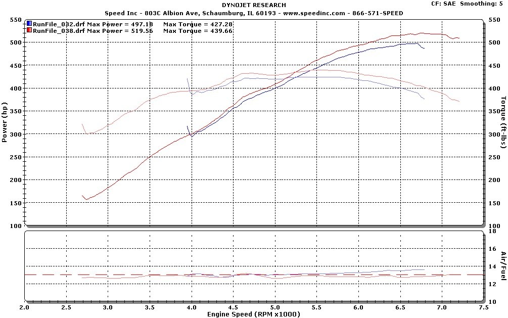 Name: 4_1_2011%20ls3%20valves%20dyno%201%20overlay_zps44ujbnav.jpg
Views: 168
Size: 150.2 KB