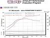 Corner Seal sitting in my turbo???-rx-7-dyno-4.6.05-12psi-resized.jpg