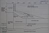 Basic newb question about stock fuel map-fuelzones.jpg