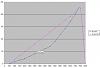 series vs parallel-sequential-vs-parallel.jpg