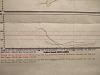 Quick 99 spec turbo dyno results-dscf0671.jpg