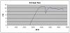 Pre-Control Cracks Causing Slow Primary Boost-poor-primary-boost.jpg
