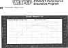 Efini twins or BNR Stage 3's-dyno_402rhp_b.jpg