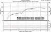 Anyone used the A'PEXi Active Tail Silencer?-andy-jpg-dyno287.jpg