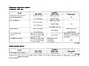 yet another ABS light on problem - pic needed (yes I searched)-abs-sheet-one.jpg
