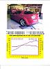 RE-Medy upgraded water pump - better flow, and HP-dynowaterpump.jpg