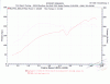 Power FC Default Boost Pattern?-dynoresultsheet.gif