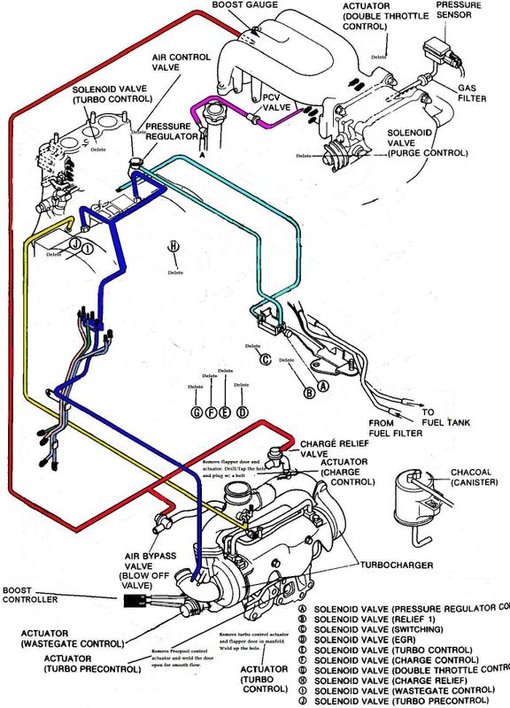 Single turbo conversion and vacuum hoses HELP - RX7Club ... wiring diagrams for 1999 forester 