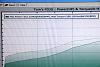 first dyno on fresh rebuild / non-seq - untuned-dsc_7769.jpg