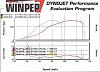 370whp stock twins ported motor!-dynosheetapril05-001.jpg