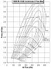 Explain to me how HP /w PSI works?-turbo.jpg