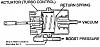 Small question on my turbo control actuator comments would be appreciated-turboactuator.jpg