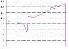 What Fails to Cause Boost Creep on Secondary?-creep.jpg