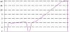 What Fails to Cause Boost Creep on Secondary?-creep1.jpg