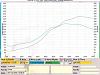 Dyno results, car runs great!-dyno7aug09%25202.jpg