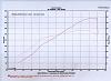 Dyno results, car runs great!-dyno5-2.jpg