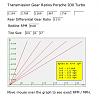 3.73 Ring &amp; Pinion gears for FD's-g5050_ratios.jpg