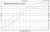 LONG: Bonez cat, possible clog | midpipe swap | boost control | dyno | *VID/PICS*-091016_dynocompro_12-5_13-5_10_psi-boost_uncorrected.jpg