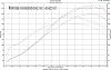 LONG: Bonez cat, possible clog | midpipe swap | boost control | dyno | *VID/PICS*-091016_dynocompro_12-5_13-5_10_psi-boost_sae-corrected.jpg
