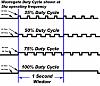 How pulsewidth/duty control works.-ductycyleexplaing.jpg