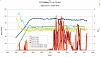 more possible ignition woes: ignition breakup or detonation? charts &amp; datalogs inside-ignbreakup-comparison.jpg
