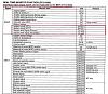 Stock Mazda Fuel &amp; Ignition Maps-fd_sst.jpg